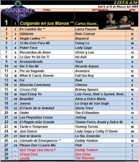 Ranking 636 de 2009